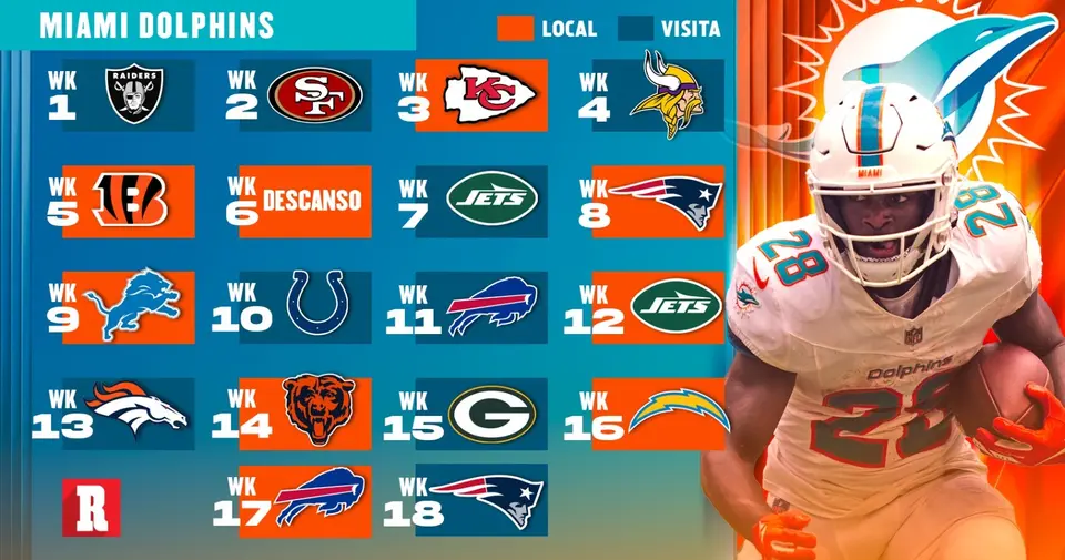 Calendario de Dolphins | Récord