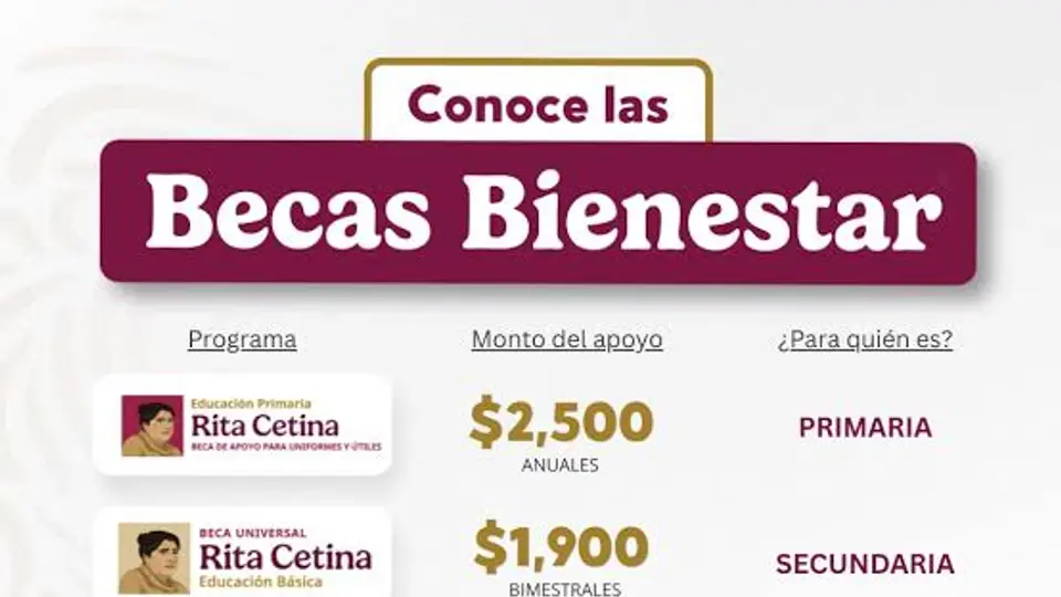 Las Becas Bienestar abrirán nuevos registros durante septiembre de 2026./@gobiernocdmx