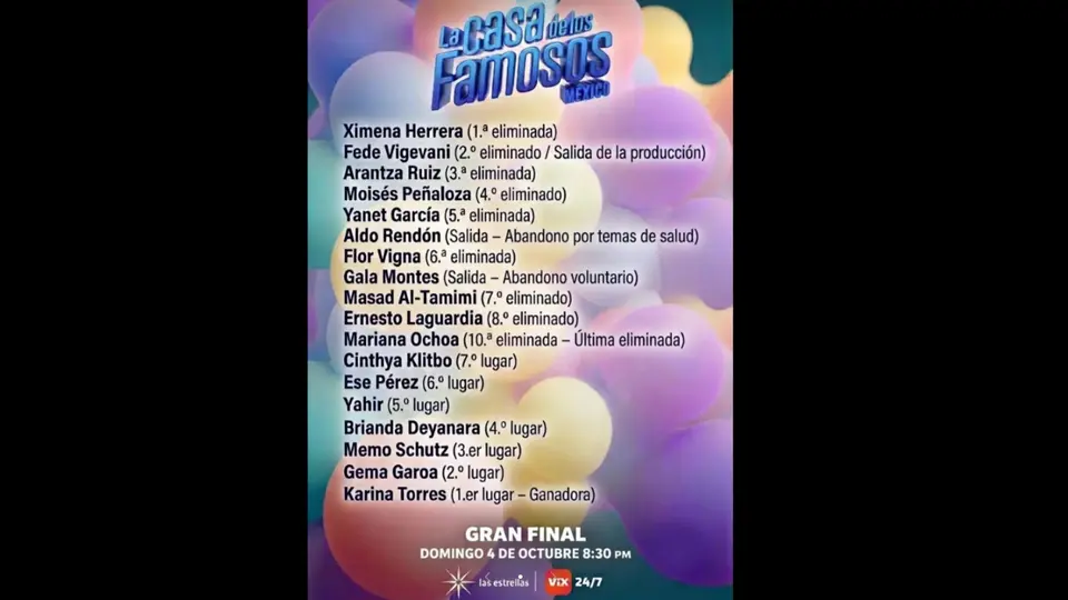 Supuesto orden de eliminación de La Casa de los Famosos México 2026. / Captura