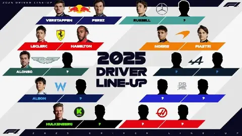 Checo Pérez y los pilotos confirmados en la parrilla de F1 para 2025