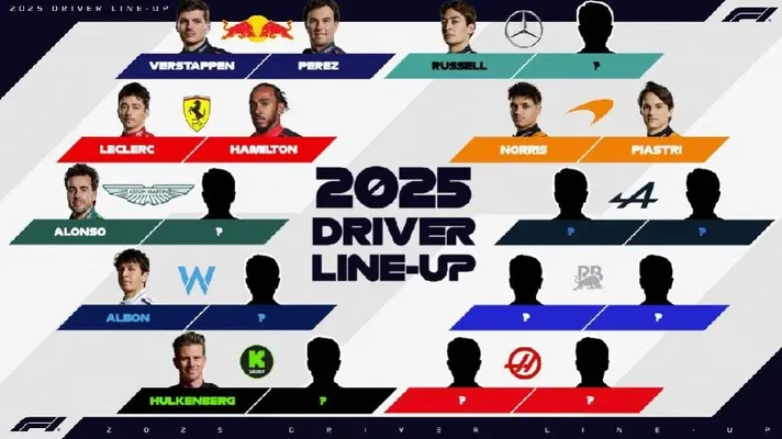 Checo Pérez y los pilotos confirmados en la parrilla de F1 para 2025