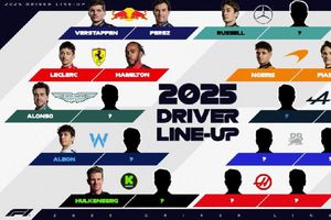 Checo Pérez y los pilotos confirmados en la parrilla de F1 para 2025