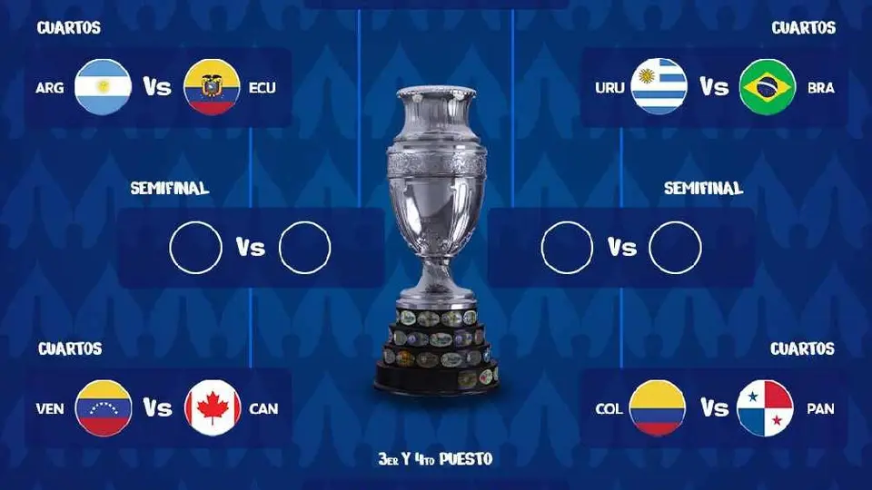 Copa América 2024: Así se jugarán las Semifinales del torneo