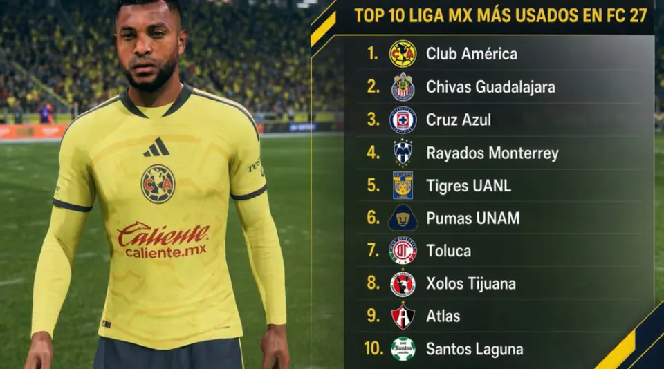 Top 10 de los equipos más usados en EA SPORTS FC 27 | CAPTURA DE PANTALLA
