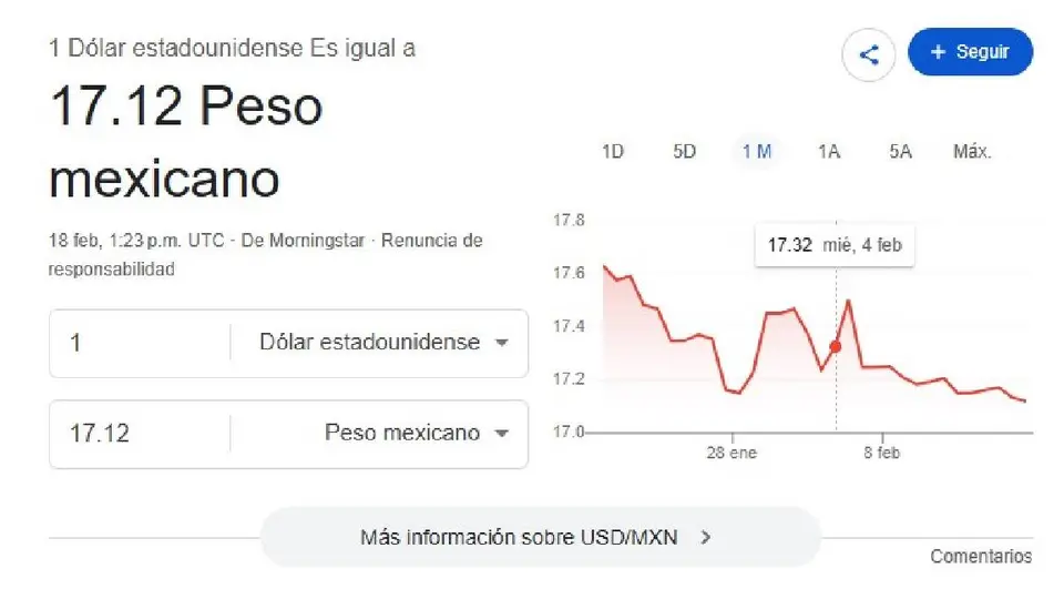 El dólar se cotiza al inicio de la jornada en $17.12 pesos por unidad/Google