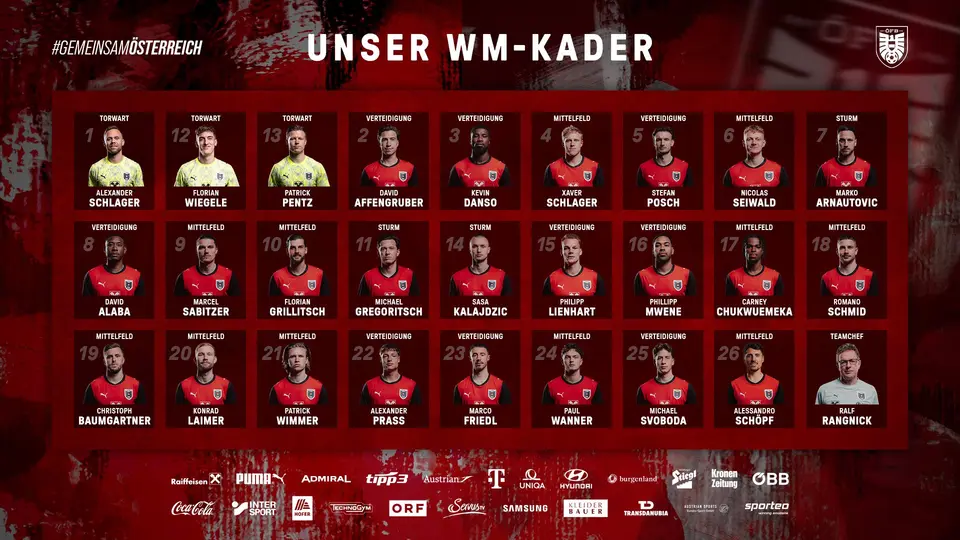 Convocatoria de Austria para el Mundial 2026 l X:oefb1904