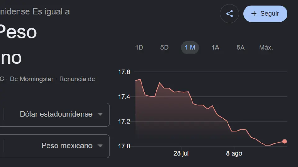Cotización del dólar este martes 18 de Agosto / Google