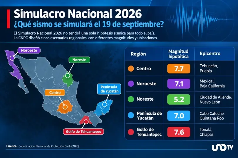 La región Centro tendrá un escenario de magnitud 7.7 en Tehuacán, Puebla./especial