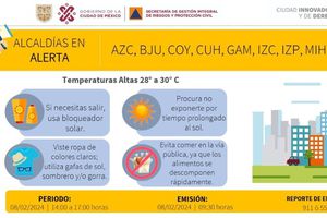 Altas temperaturas en la CDMX encienden alerta amarilla en 9 alcaldías