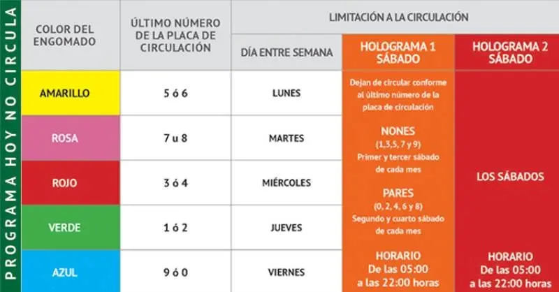 Actualmente así opera el Hoy No Circula en CDMX y Edomex/Gobierno de México