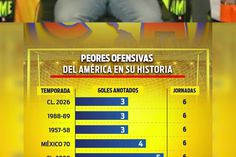 AL AMERICA LE VA MAL CUANDO MÉXICO RECIBE UN MUNDIAL