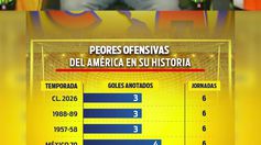 AL AMERICA LE VA MAL CUANDO MÉXICO RECIBE UN MUNDIAL