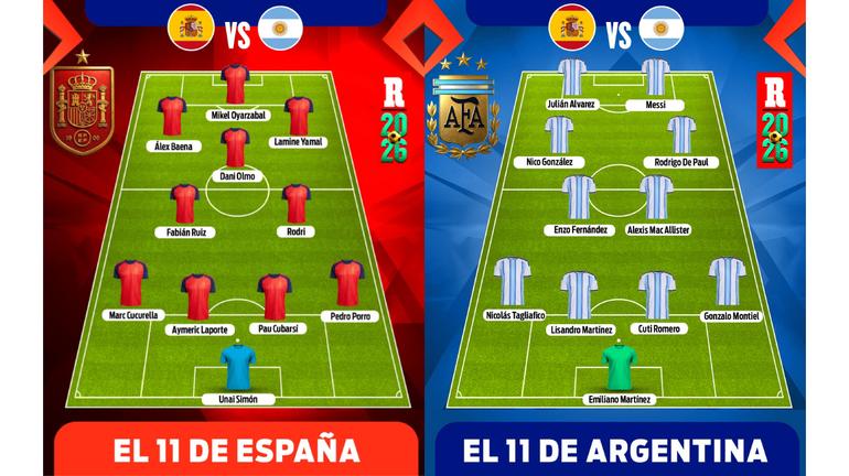 Alineaciones Final Mundial 2026 | RÉCORD