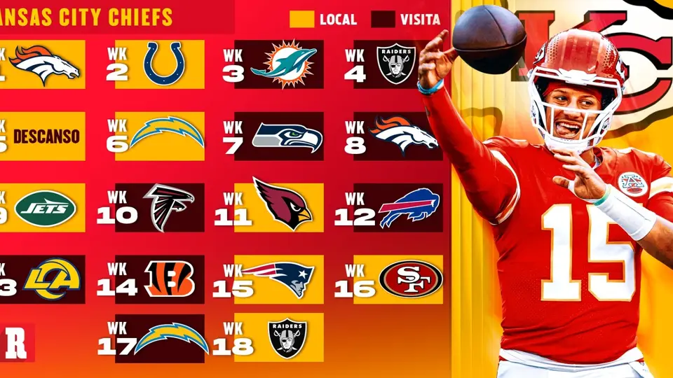 Calendario de los Chiefs | Récord