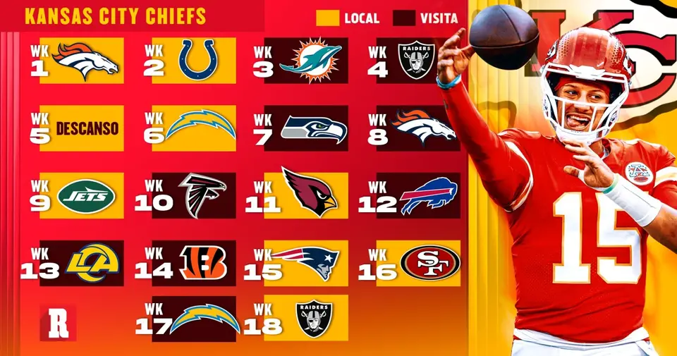 Calendario de los Chiefs | Récord