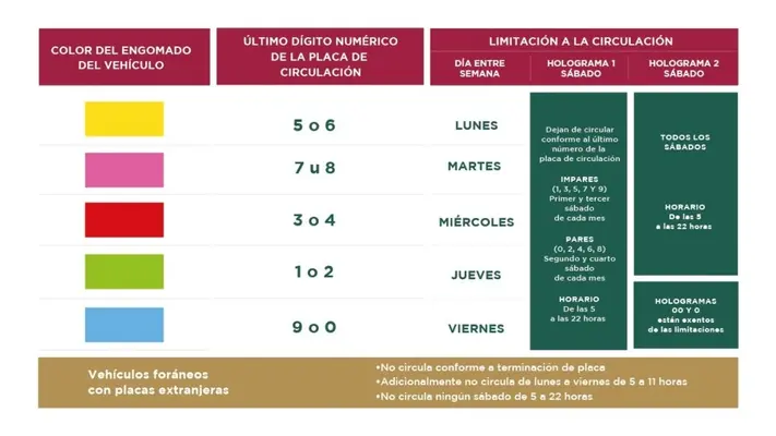 ¡Atento! Checa que vehículos no circulan este viernes 12 de enero 2024