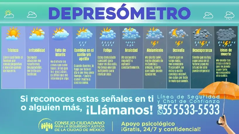 Día Mundial contra la Depresión: Existe un ‘Depresómetro’ que te puede ayudar