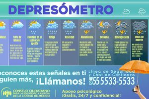 Día Mundial contra la Depresión: Existe un ‘Depresómetro’ que te puede ayudar