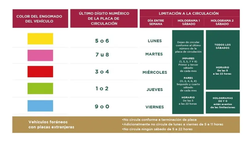 Qué vehículos no circulan el 4 de enero 2024