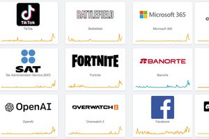 Mega falla en internet: reportan problemas en redes sociales, videojuegos y servicios bancarios