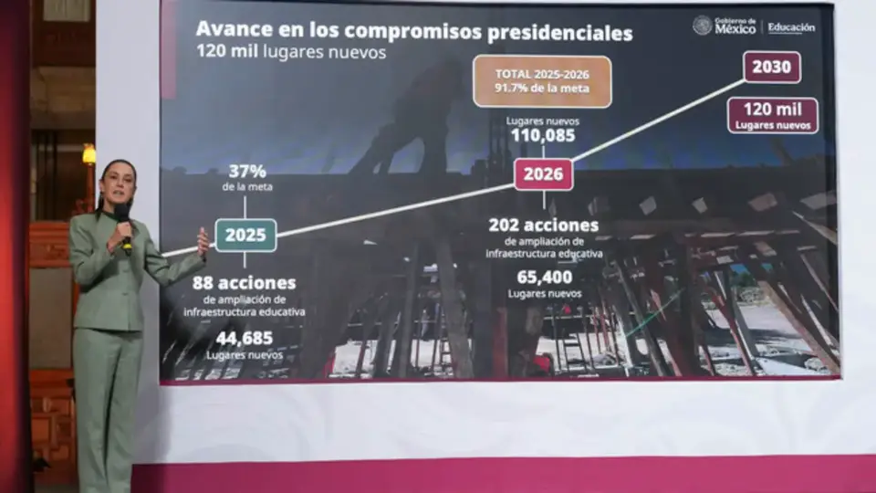 Gobierno de México anuncia 130 nuevas preparatorias cerca de las casas de los jóvenes en 2026