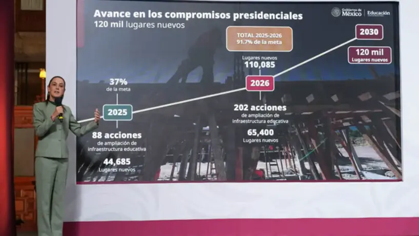 Gobierno de México anuncia 130 nuevas preparatorias cerca de las casas de los jóvenes en 2026