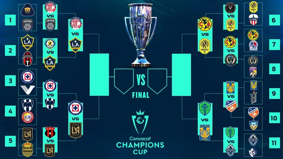 Así se jugarán los Cuartos de Final de la Concachampions | RÉCORD