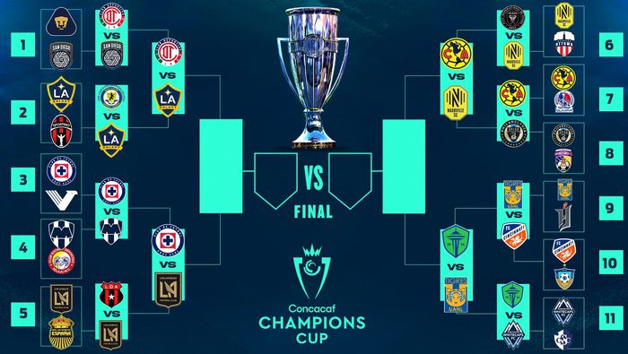 Así se jugarán los Cuartos de Final de la Concachampions | RÉCORD