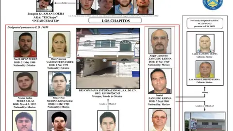 Estados Unidos sancionó a una red presuntamente ligada a Los Chapitos por operaciones relacionadas con fentanilo y lavado de dinero./ RS