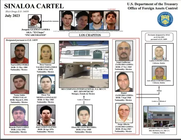 Estados Unidos sancionó a una red presuntamente ligada a Los Chapitos por operaciones relacionadas con fentanilo y lavado de dinero./ RS