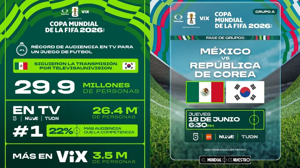 Canal 5, Canal 9, TUDN y ViX acapararon la atención de la gente para seguir el partido / Especial