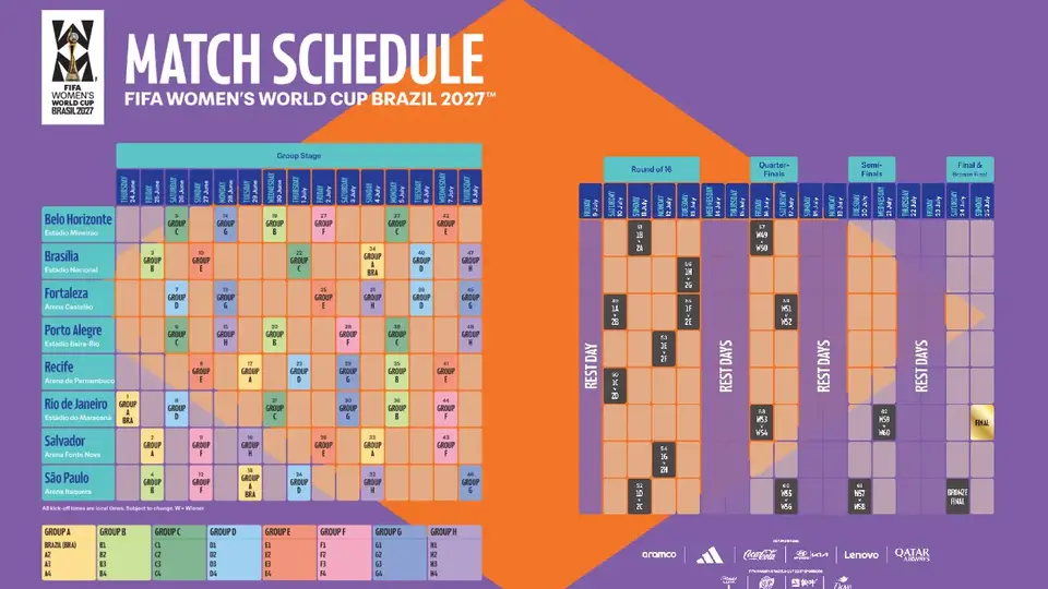 Calendario y sedes de la Copa del Mundo Femenina 2027 | @FIFAWWC