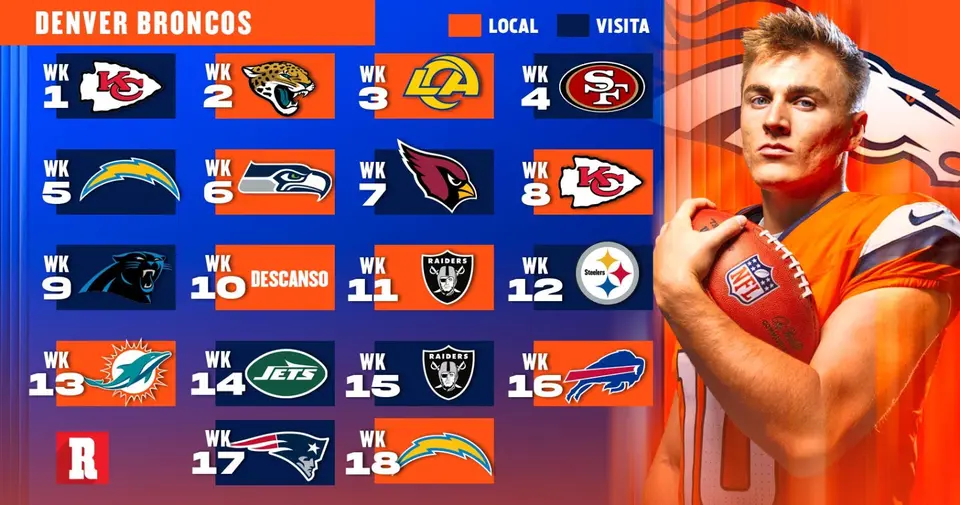 Calendario de Broncos | Récord
