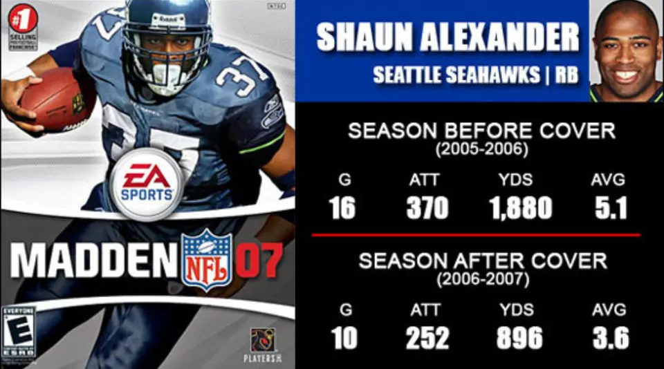 Shaun Alexander, protagonista de Madden 07 | CAPTURA DE PANTALLA