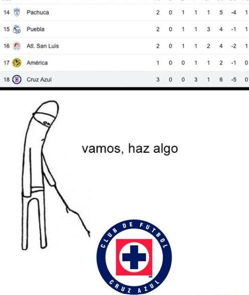 Cruz Azul pierde en Tijuana, es último lugar de la Liga MX y los memes no perdonan