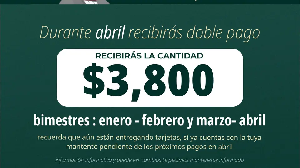 Estudiantes de bachillerato recibirán 3,800 pesos por el pago doble de la Beca Benito Juárez. / FB: Noticias Bienestar