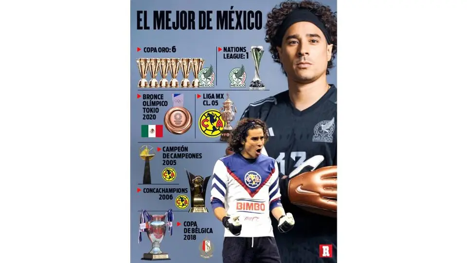 Palmarés de Memo Ochoa | RÉCORD