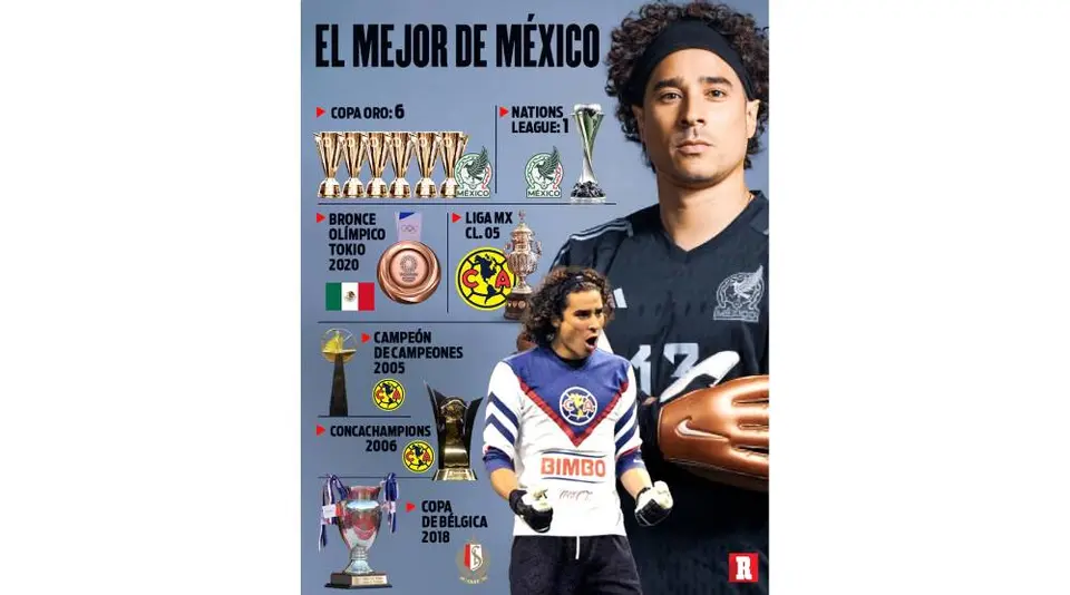 Palmarés de Memo Ochoa | RÉCORD
