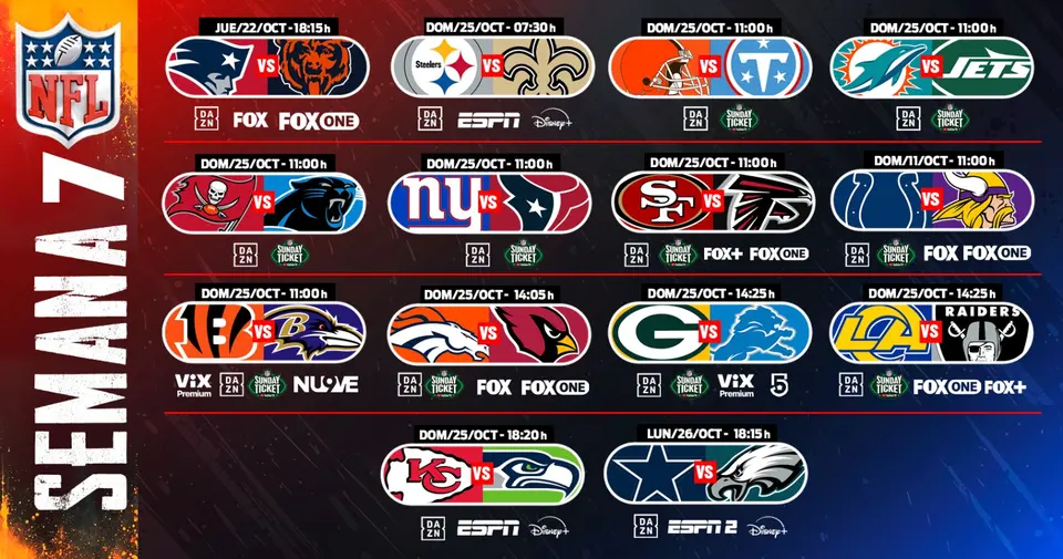 Juegos y transmisiones de este fin de semana en la NFL | Récord
