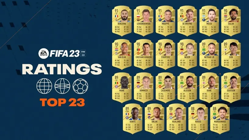 FIFA 23: Lanzó su Top 23 de mejores jugadores sin Messi ni Cristiano como protagonistas
