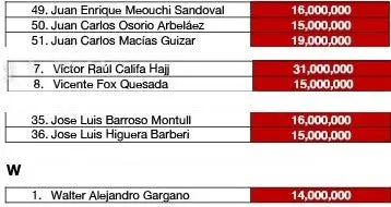 SAT va por Juan Carlos Osorio y clubes