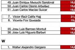 SAT va por Juan Carlos Osorio y clubes