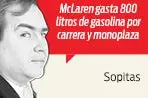 5 datos relevantes de mi visita a McLaren