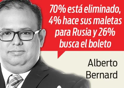 Bienvenidos a Rusia