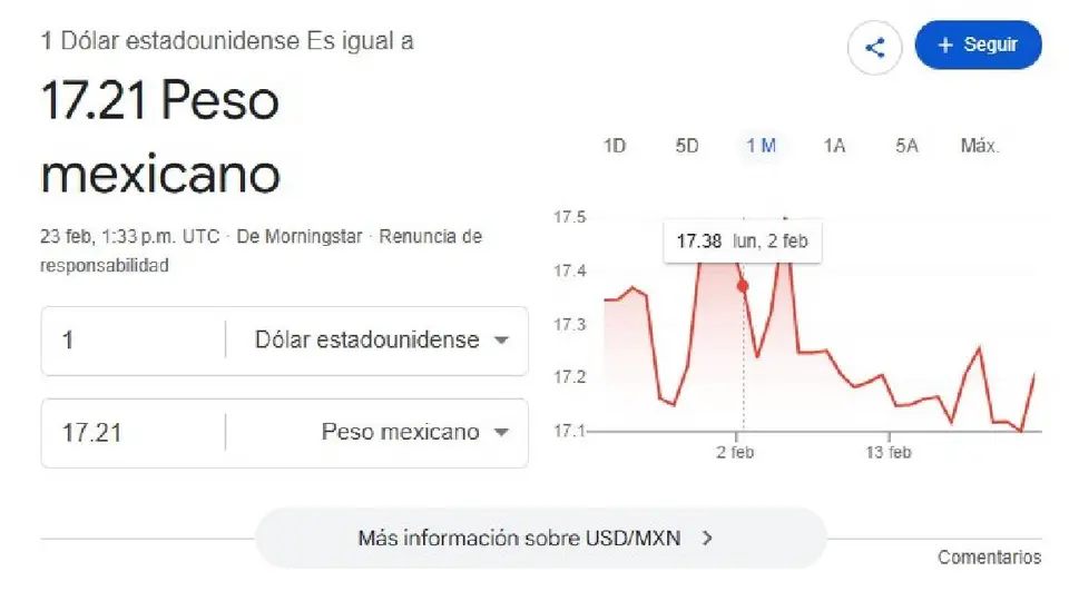 El dólar amaneció con un precio promedio de $17.21 pesos por unidad/Google