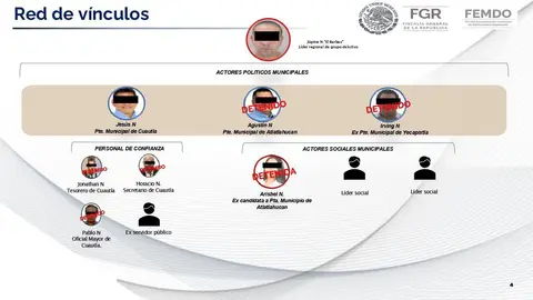 La FGR investiga a los acusados por posibles nexos con “El Barbas”, presunto líder regional del Cártel de Sinaloa. / FGR