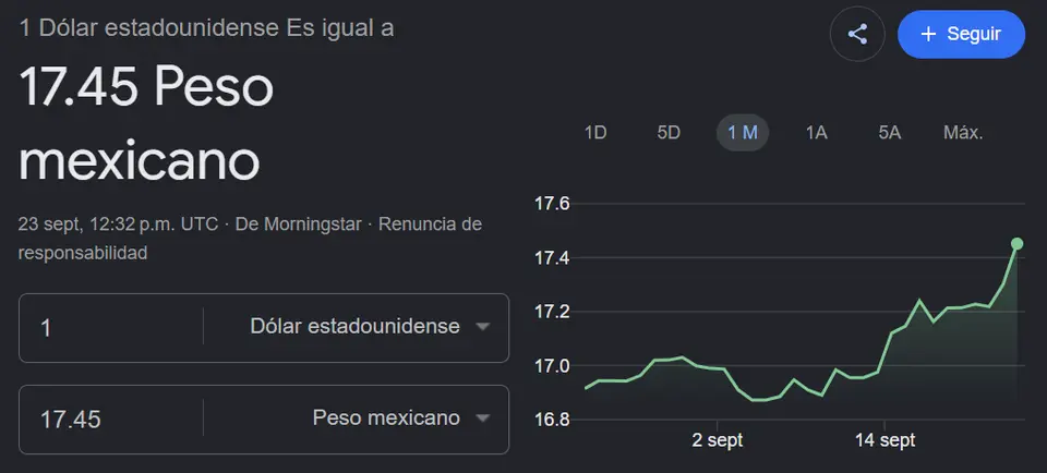 Cotización del dólar hoy 23 de septeimbre / Google