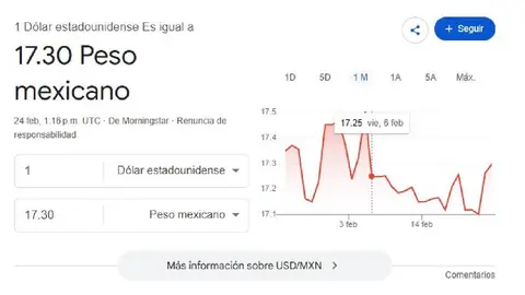 El dólar arranca con un valor promedio de $17.30 pesos por unidad/Google