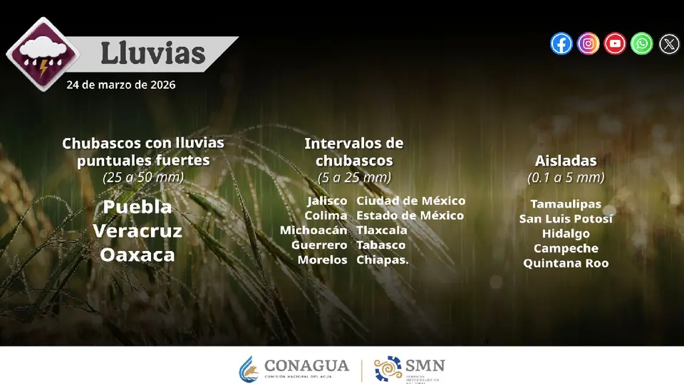 Estos son los estados afectados por las precipitaciones del martes 24 de marzo / Redes Sociales