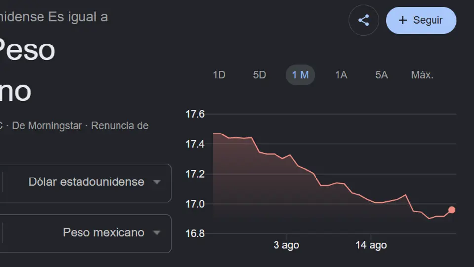 Precio promedio del dólar hoy 24 de agosto / Google